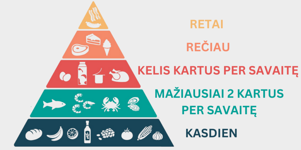 Žalioji-viduržemio-jūros-dietos-piramidė