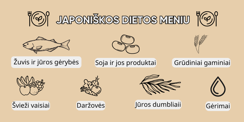 Japoniškos-dietos-meniu