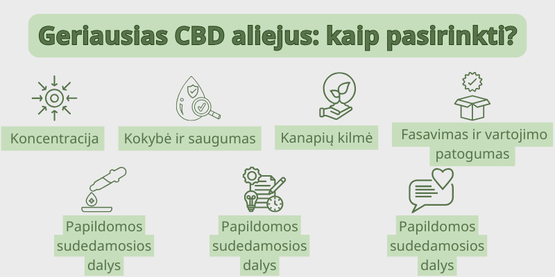 Geriausias-CBD-aliejus-kaip-pasirinkti